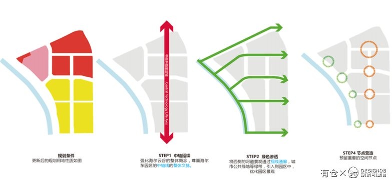 青岛海尔云谷工业园城市规划设计更新
