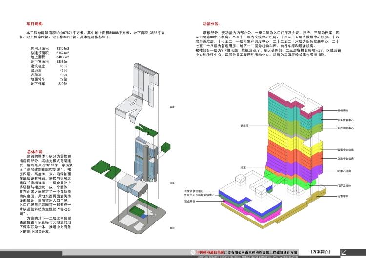 成套-办公行政综合楼多高层住宅设计方案文本CAD图纸SU模型