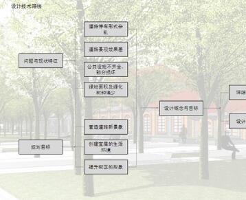 方案文本_北京街区室外环境整治规范和景观提升