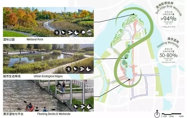 SASAKI设计-链接生态景观-创造都市美丽核心-某市滨水公园设计方案中期汇报（资料包括：80页PDF高清文件）
