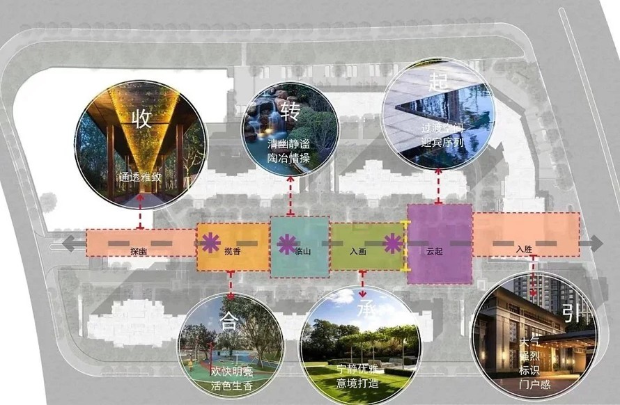 旭辉地产倾心打造-某城市新豪宅代表项目展示区景观方案+园建施工图+SU模型
