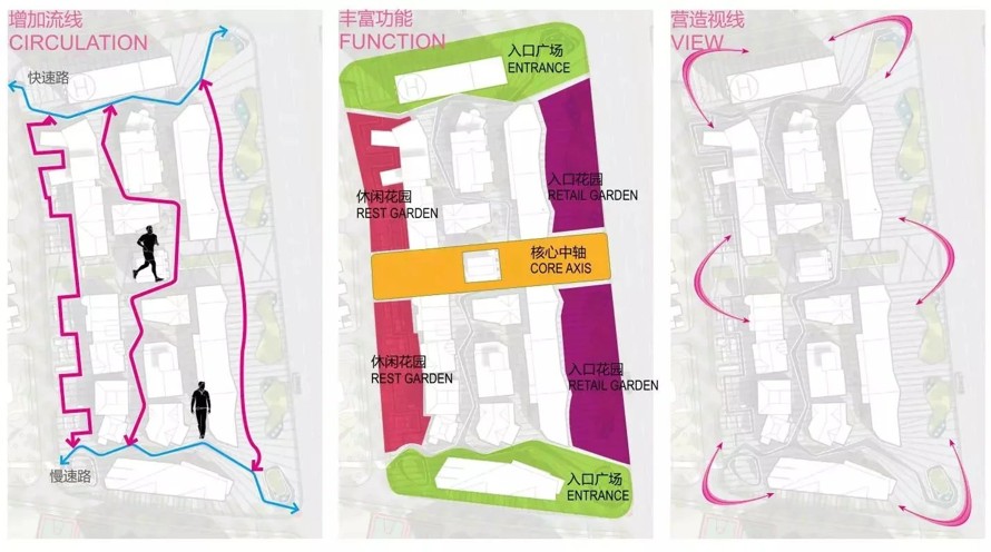 都市庇护所-知名新概念-设计-某市国际健康城大区+商业区景观设计概念方案（资料为：157页PDF高清文件）