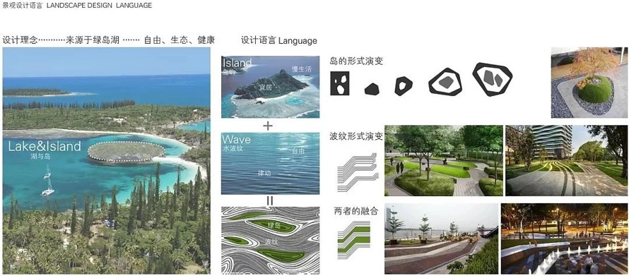 保利重回“禅城”绿岛湖生态大盘--佛山保利禅城绿岛湖住宅一期景观设计方案+SU模型+CAD平面图