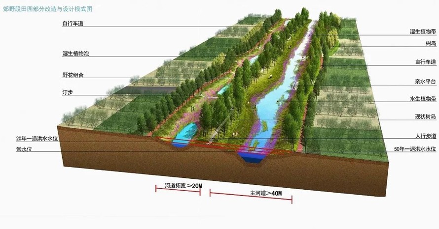 知名设计--河流的回归与复兴--北京大兴天堂河两岸景观工程设计方案（该项目资料为：129页高清JPG文件）