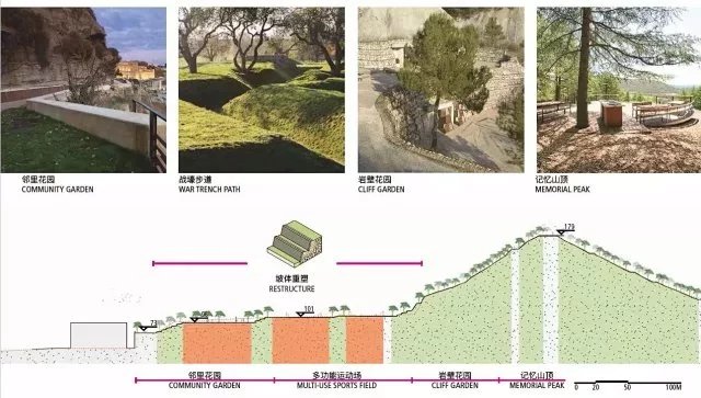 SASAKI设计-挖掘地方山水特色-营造传统记忆景观-某市中央商务区景观设计概念方案（项目资料为：152页PDF高清）