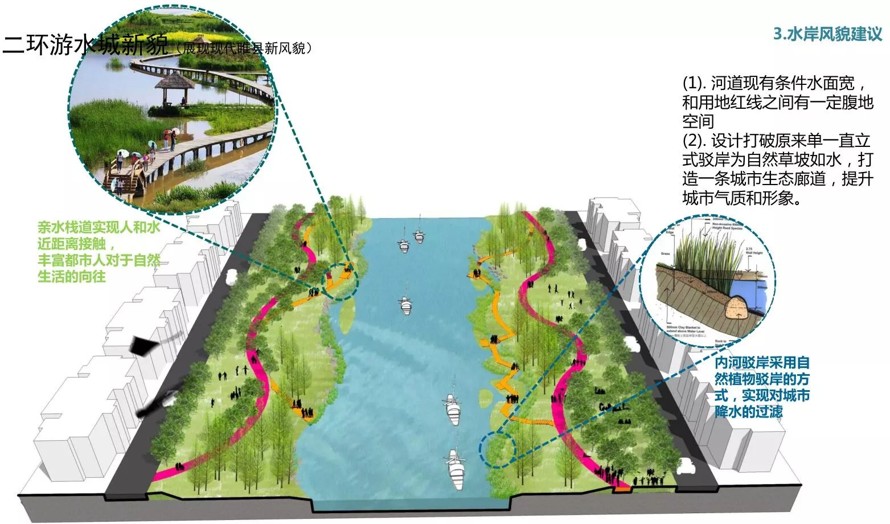 储存雨水资源-保持水质环境-打造水景特色-某市城市整体水系统规划及核心水景景观详细设计方案（123页PDF文件）