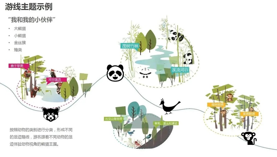 科研保护示范地-美好时光共享地-某市大熊猫繁育保护研究基地深化设计方案（项目资料为：273页PDF高清文件
