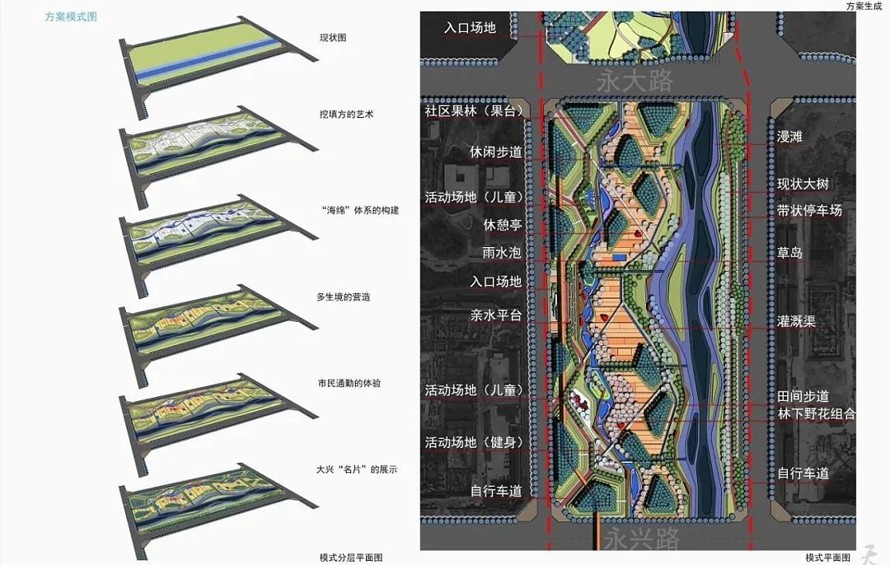 知名设计--河流的回归与复兴--北京大兴天堂河两岸景观工程设计方案（该项目资料为：129页高清JPG文件）