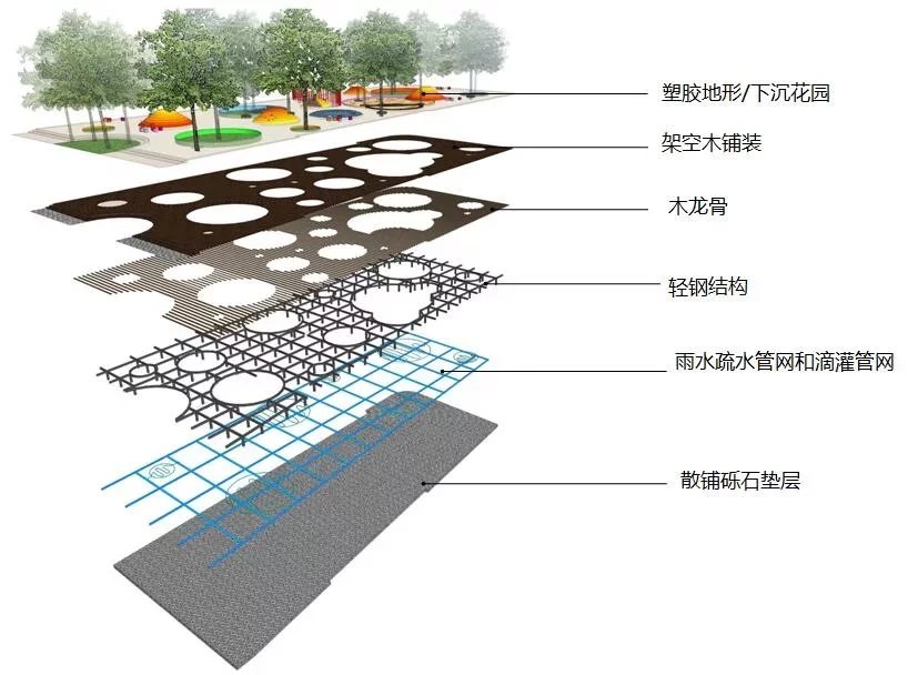 北京乐成国际幼儿园景观设计方案-该文件为：50页 高清版PPT 文件